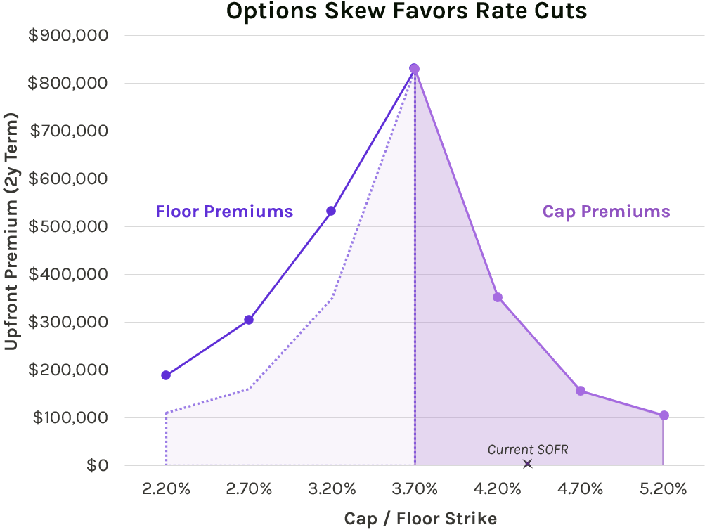 options skew - 5.20.25
