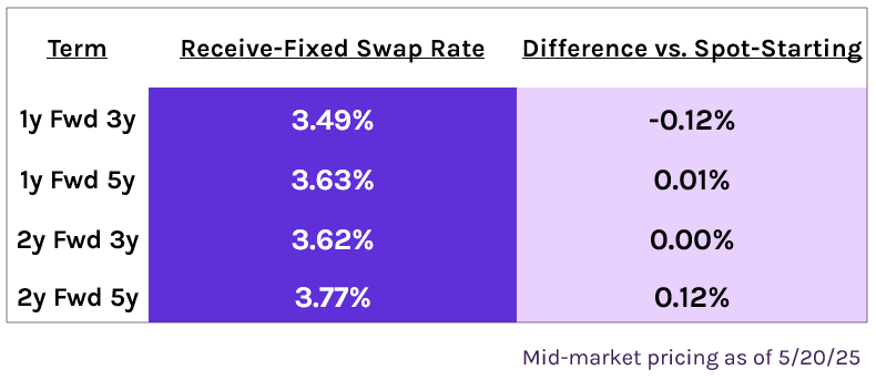 swap pricing - 5.20.25-1